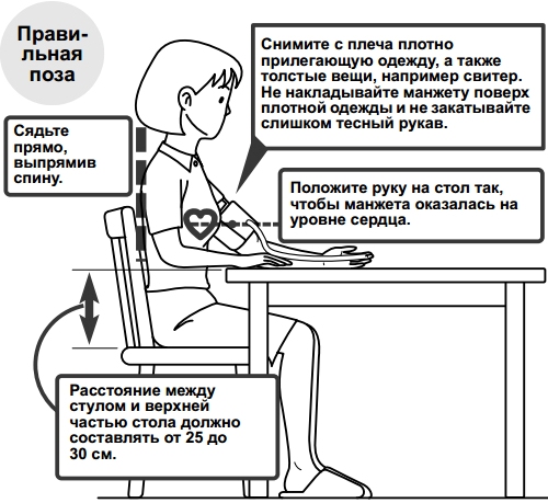 Правила измерения ад картинки